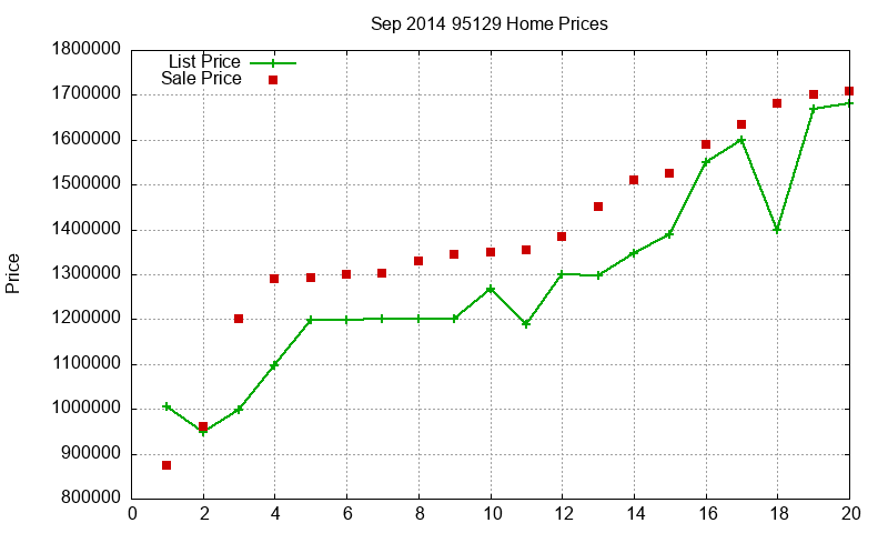 95129 Homes Just Sold 2014-09 95129 Homes Just Sold 2014-09