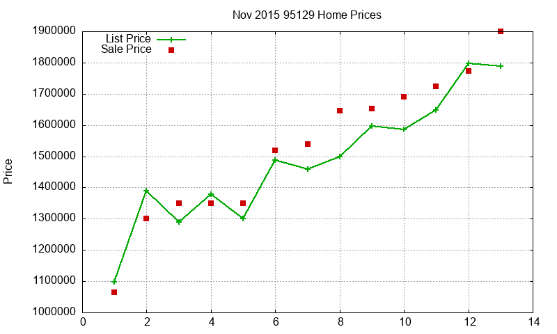 95129 Homes Just Sold 2015-11 95129 Homes Just Sold 2015-11