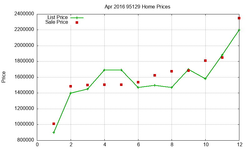 95129 Homes Just Sold 2016-04 95129 Homes Just Sold 2016-04