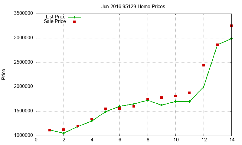 95129 Homes Just Sold 2016-06 95129 Homes Just Sold 2016-06