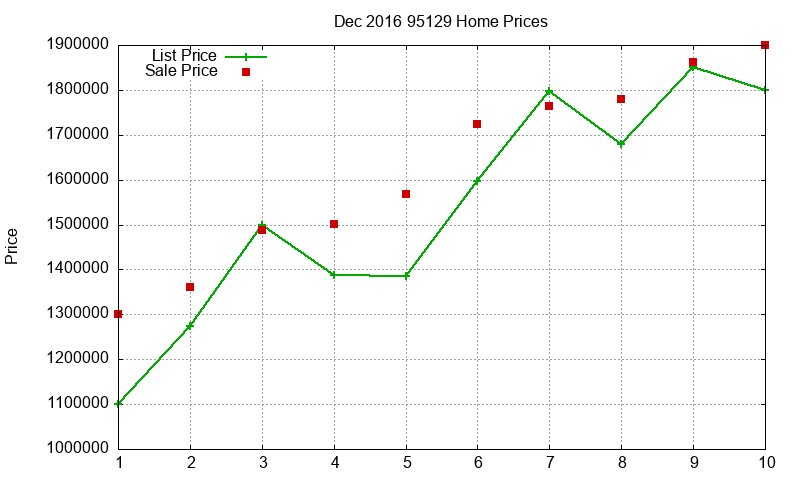 95129 Homes Just Sold 2016-12 95129 Homes Just Sold 2016-12