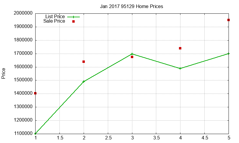 95129 Homes Just Sold 2017-01 95129 Homes Just Sold 2017-01