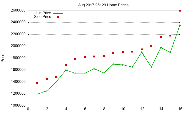 95129 Homes Just Sold 2017-08 95129 Homes Just Sold 2017-08