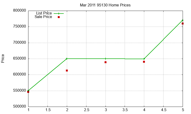 95130 Homes Just Sold 2011-03 95130 Homes Just Sold 2011-03