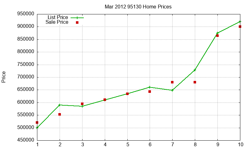 95130 Homes Just Sold 2012-03 95130 Homes Just Sold 2012-03