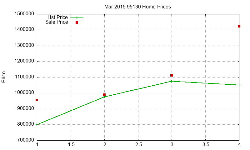 95130 Homes Just Sold 2015-03 95130 Homes Just Sold 2015-03