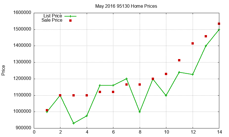 95130 Homes Just Sold 2016-05 95130 Homes Just Sold 2016-05