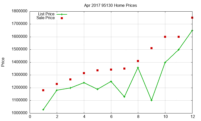 95130 Homes Just Sold 2017-04 95130 Homes Just Sold 2017-04