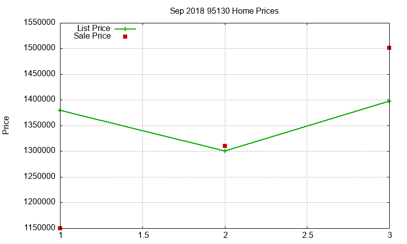 95130 Homes Just Sold 2018-09