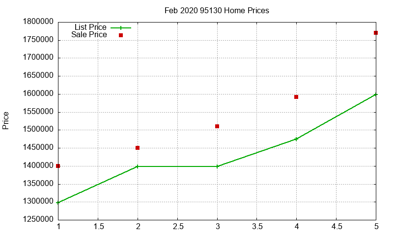 95130 Homes Just Sold 2020-02 95130 Homes Just Sold 2020-02
