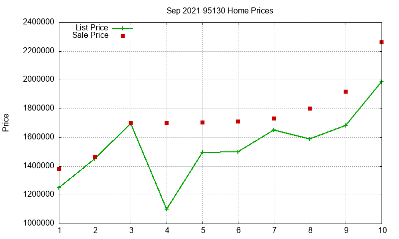 95130 Homes Just Sold 2021-09 95130 Homes Just Sold 2021-09