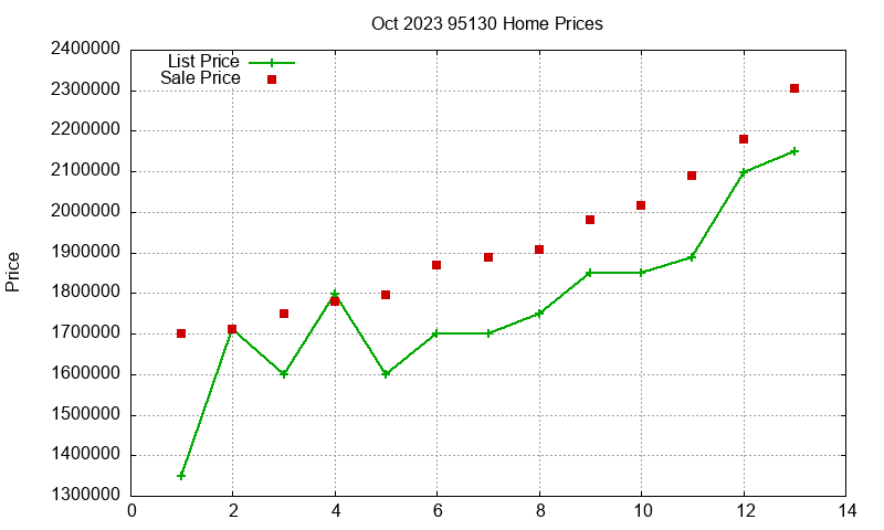 95130 Homes Just Sold 2023-10 95130 Homes Just Sold 2023-10