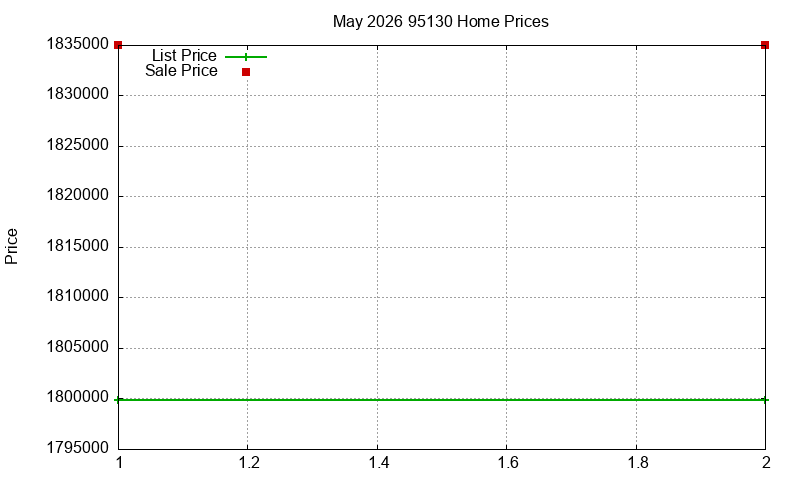 95130 Homes Just Sold 2026-05 95130 Homes Just Sold 2026-05