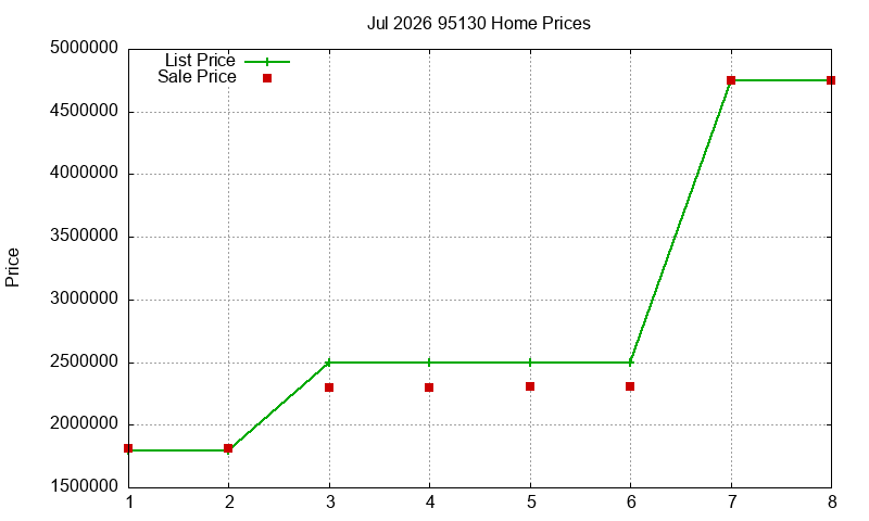 95130 Homes Just Sold 2026-07 95130 Homes Just Sold 2026-07