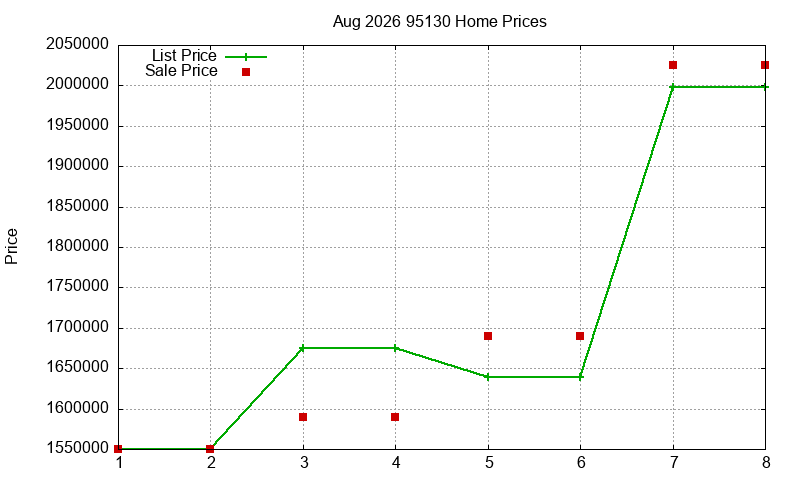 95130 Homes Just Sold 2026-08 95130 Homes Just Sold 2026-08