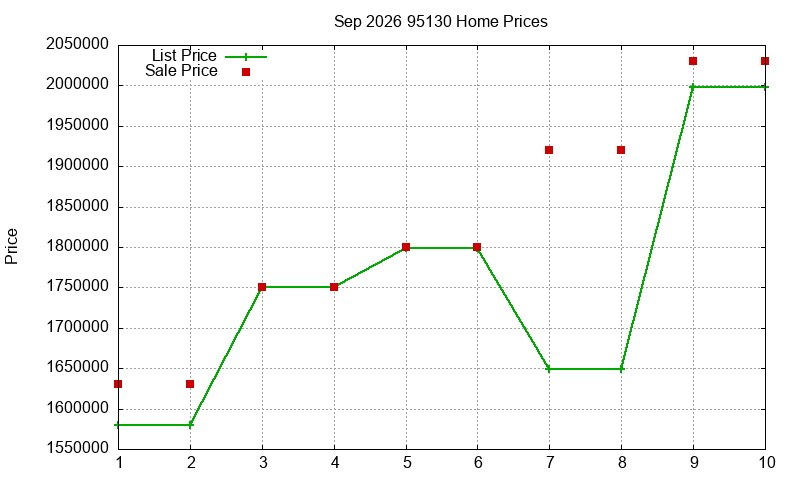 95130 Homes Just Sold 2026-09 95130 Homes Just Sold 2026-09