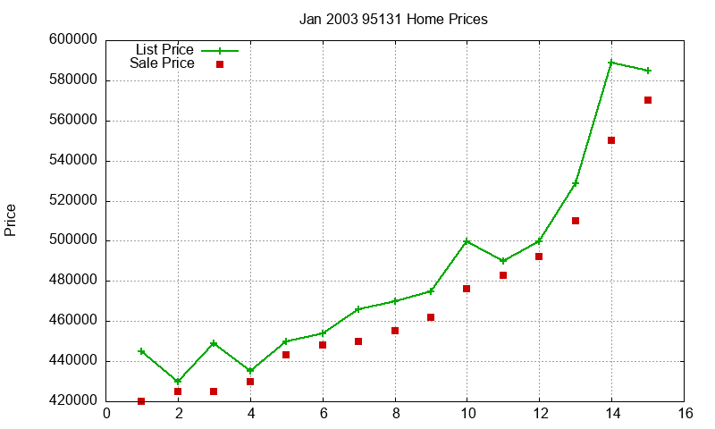 95131 Homes Just Sold 2003-01 95131 Homes Just Sold 2003-01