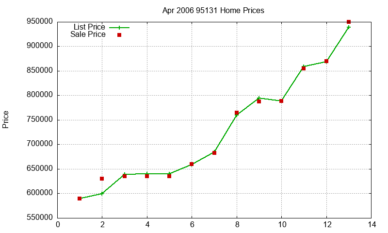 95131 Homes Just Sold 2006-04 95131 Homes Just Sold 2006-04
