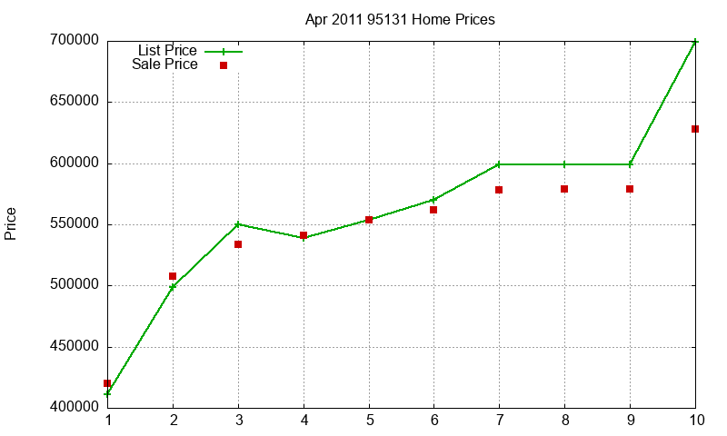 95131 Homes Just Sold 2011-04 95131 Homes Just Sold 2011-04