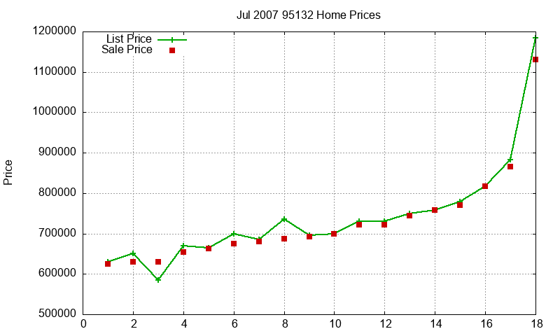 95132 Homes Just Sold 2007-07 95132 Homes Just Sold 2007-07