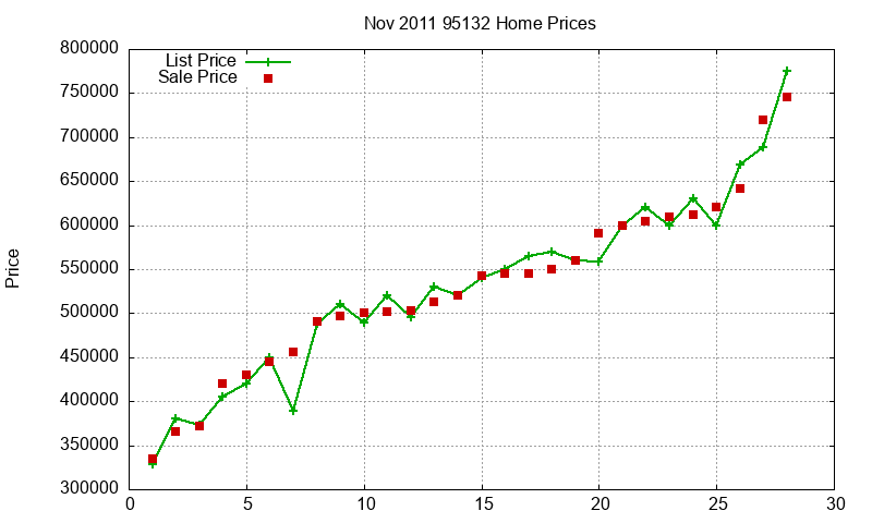 95132 Homes Just Sold 2011-11 95132 Homes Just Sold 2011-11