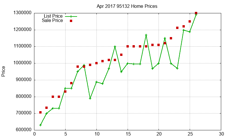 95132 Homes Just Sold 2017-04 95132 Homes Just Sold 2017-04