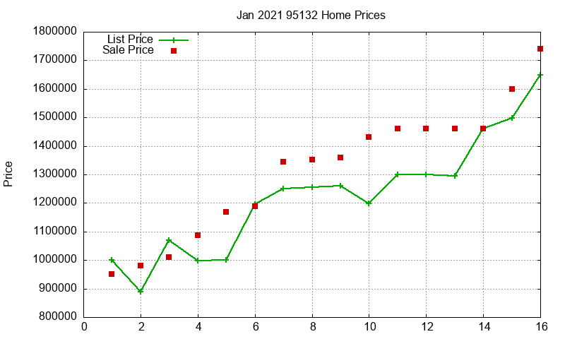 95132 Homes Just Sold 2021-01 95132 Homes Just Sold 2021-01
