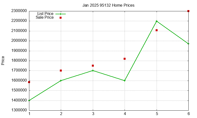 95132 Homes Just Sold 2025-01 95132 Homes Just Sold 2025-01