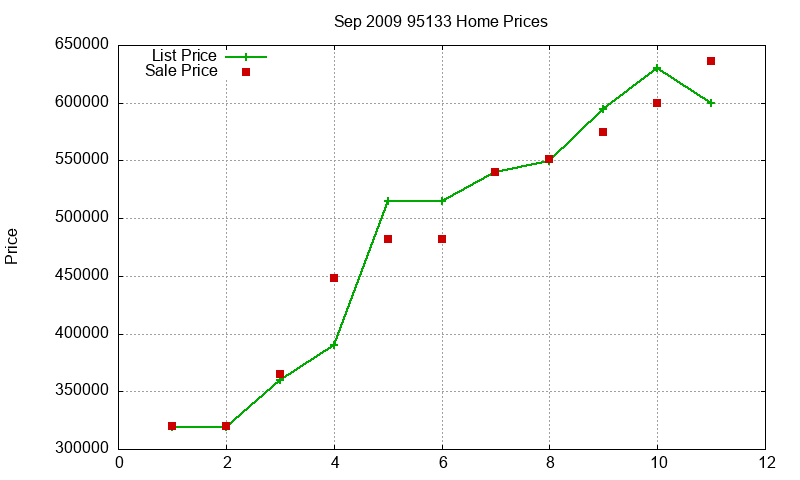 95133 Homes Just Sold 2009-09 95133 Homes Just Sold 2009-09