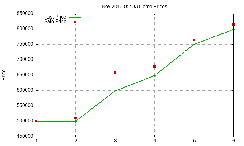 95133 Homes Just Sold 2013-11 95133 Homes Just Sold 2013-11