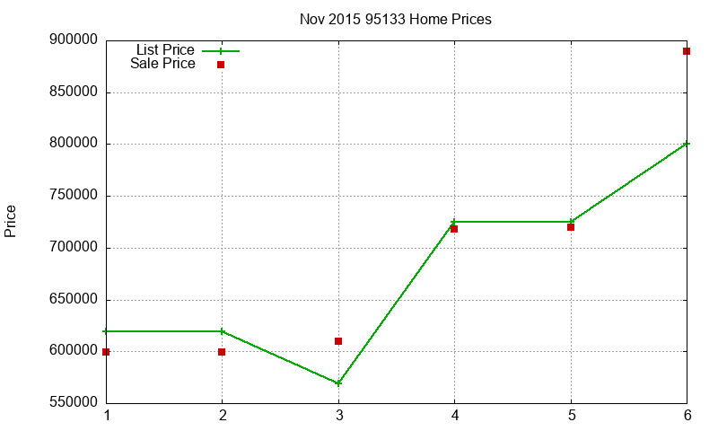95133 Homes Just Sold 2015-11 95133 Homes Just Sold 2015-11