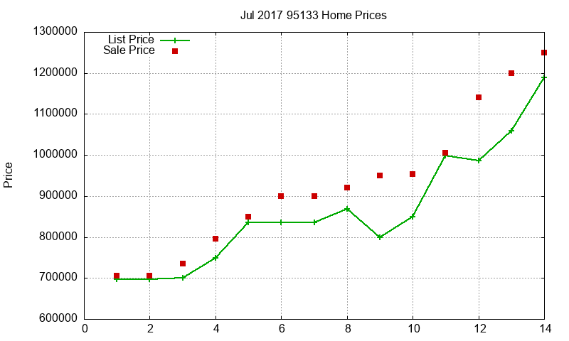 95133 Homes Just Sold 2017-07 95133 Homes Just Sold 2017-07