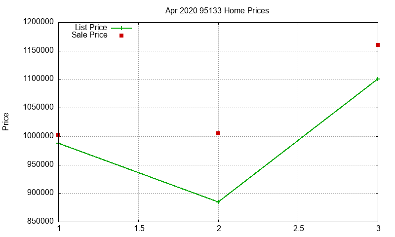 95133 Homes Just Sold 2020-04 95133 Homes Just Sold 2020-04