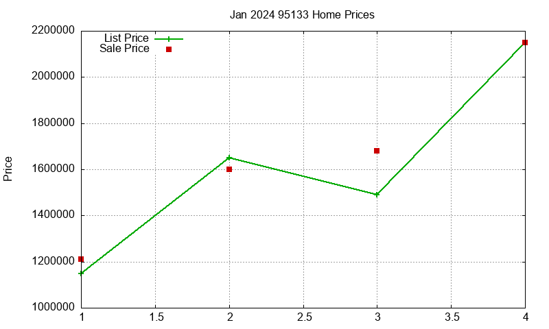95133 Homes Just Sold 2024-01 95133 Homes Just Sold 2024-01
