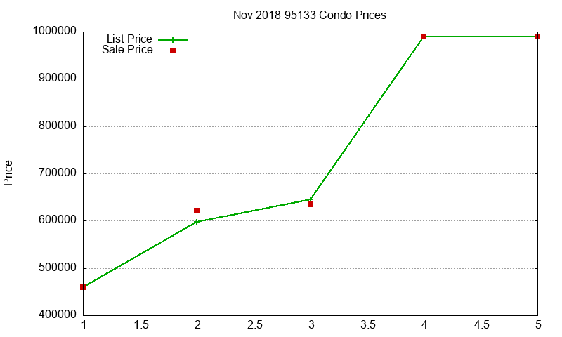 95133 Condos Just Sold 2018-11 95133 Condos Just Sold 2018-11