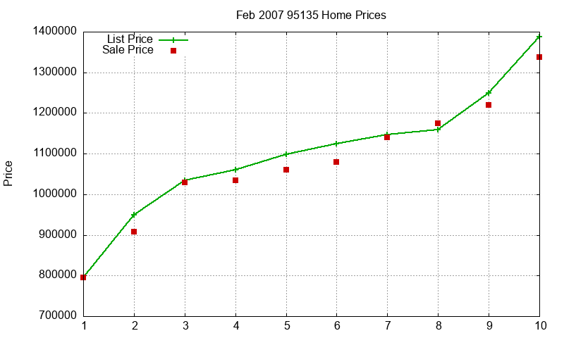 95135 Homes Just Sold 2007-02 95135 Homes Just Sold 2007-02