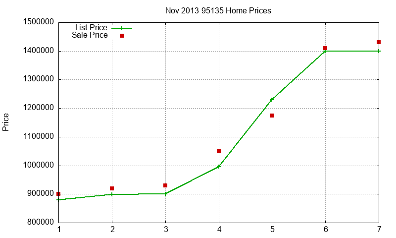 95135 Homes Just Sold 2013-11 95135 Homes Just Sold 2013-11