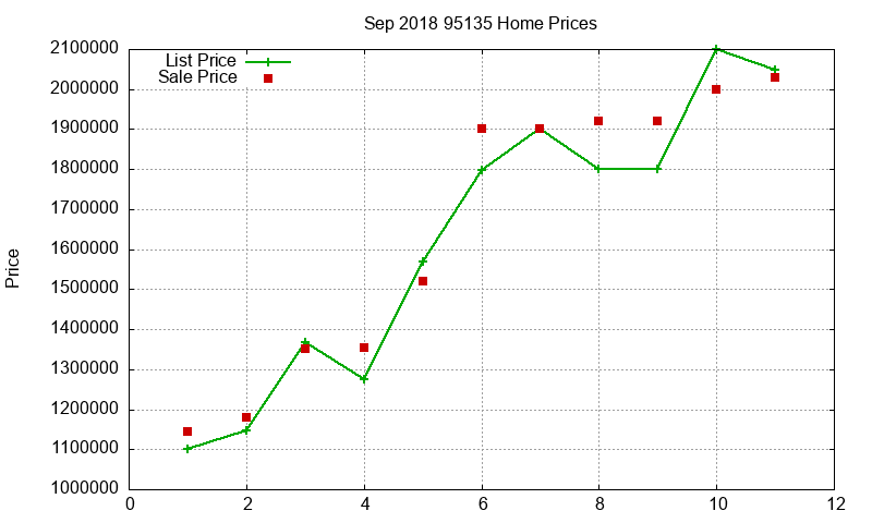 95135 Homes Just Sold 2018-09 95135 Homes Just Sold 2018-09