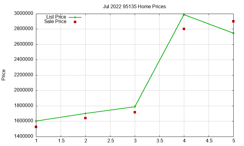 95135 Homes Just Sold 2022-07 95135 Homes Just Sold 2022-07