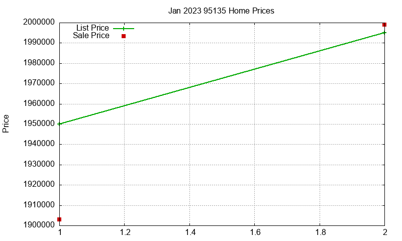 95135 Homes Just Sold 2023-01 95135 Homes Just Sold 2023-01