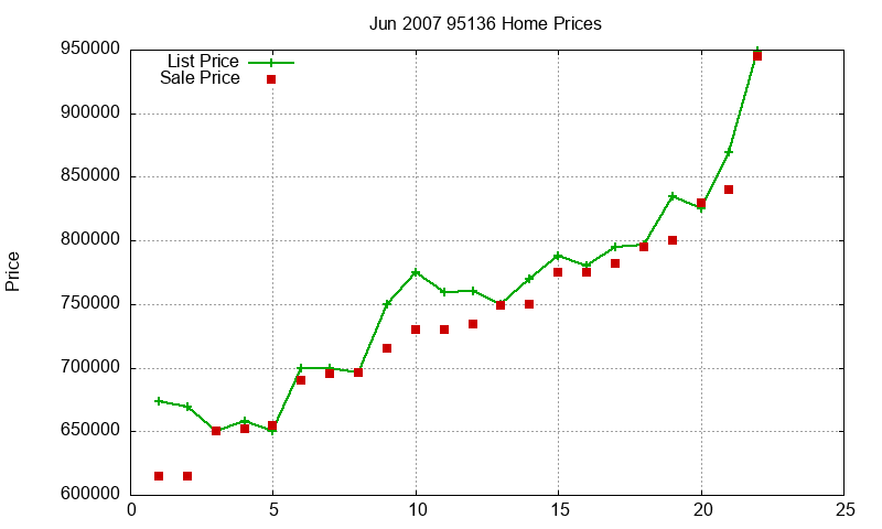 95136 Homes Just Sold 2007-06 95136 Homes Just Sold 2007-06