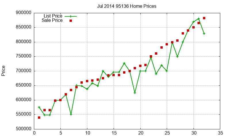 95136 Homes Just Sold 2014-07 95136 Homes Just Sold 2014-07