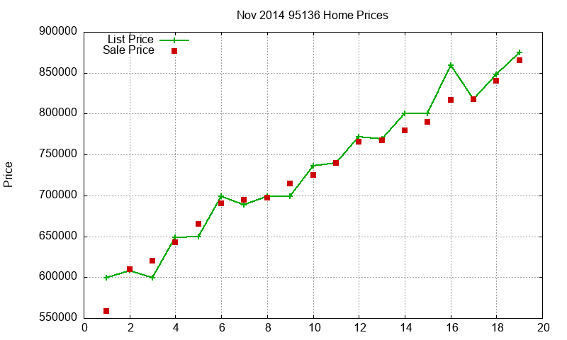 95136 Homes Just Sold 2014-11 95136 Homes Just Sold 2014-11