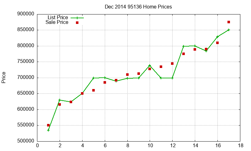 95136 Homes Just Sold 2014-12 95136 Homes Just Sold 2014-12
