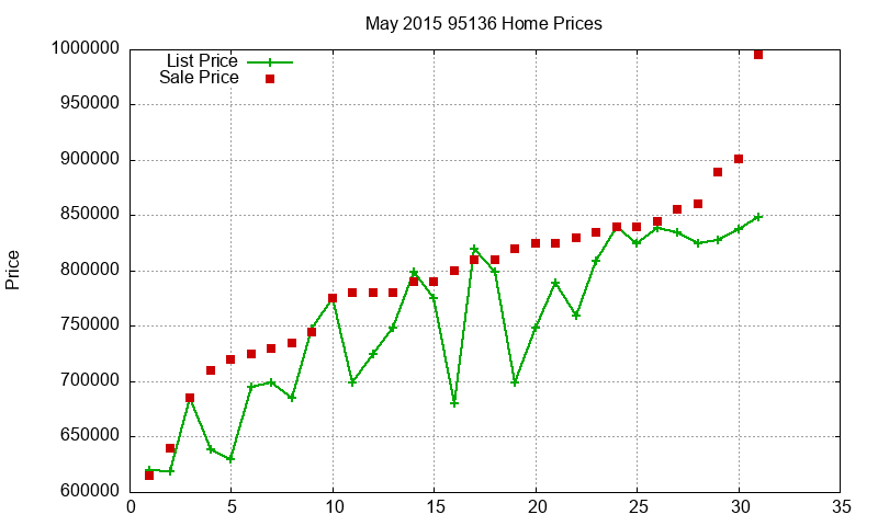 95136 Homes Just Sold 2015-05 95136 Homes Just Sold 2015-05