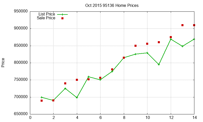 95136 Homes Just Sold 2015-10 95136 Homes Just Sold 2015-10