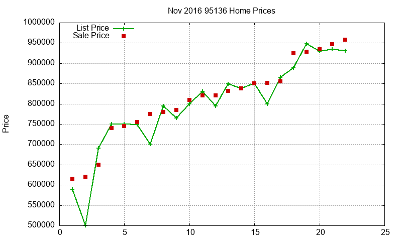 95136 Homes Just Sold 2016-11 95136 Homes Just Sold 2016-11