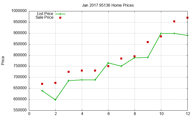 95136 Homes Just Sold 2017-01 95136 Homes Just Sold 2017-01