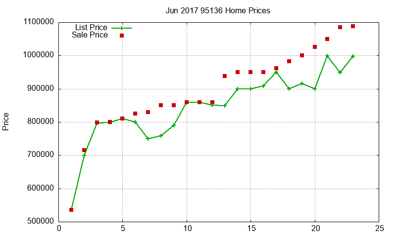 95136 Homes Just Sold 2017-06 95136 Homes Just Sold 2017-06