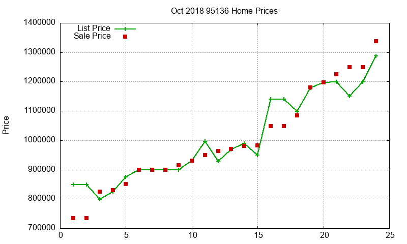 95136 Homes Just Sold 2018-10 95136 Homes Just Sold 2018-10